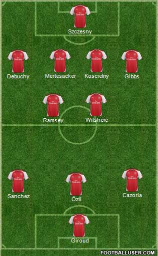 Arsenal Formation 2014