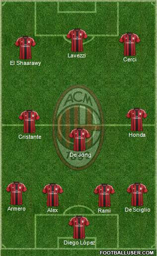 A.C. Milan Formation 2014