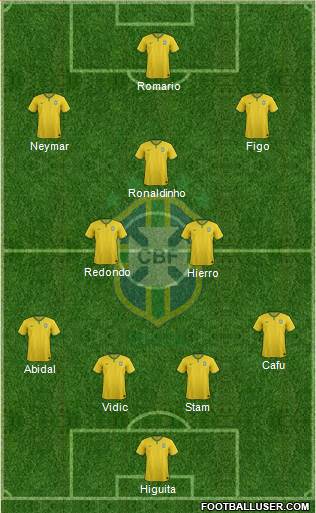 Brazil Formation 2014