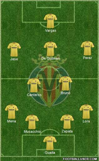 Villarreal C.F., S.A.D. Formation 2014