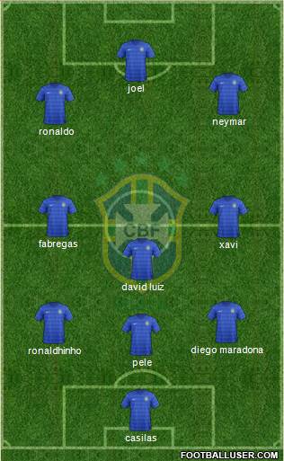 Brazil Formation 2014