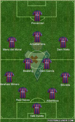S.D. Eibar S.A.D. Formation 2014