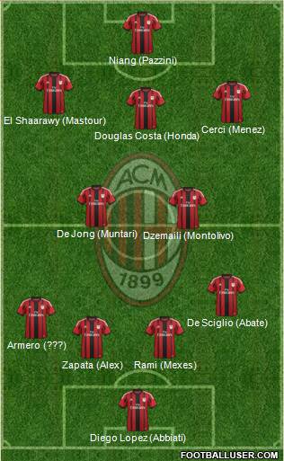 A.C. Milan Formation 2014
