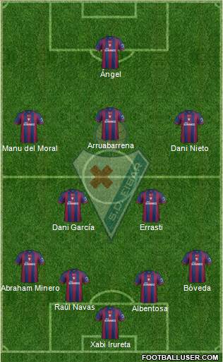 S.D. Eibar S.A.D. Formation 2014