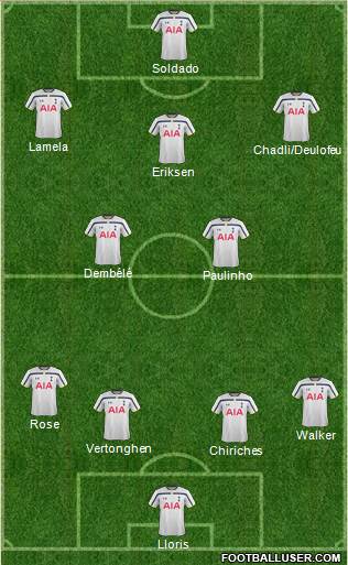 Tottenham Hotspur Formation 2014