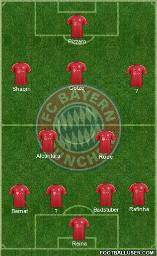 FC Bayern München Formation 2014