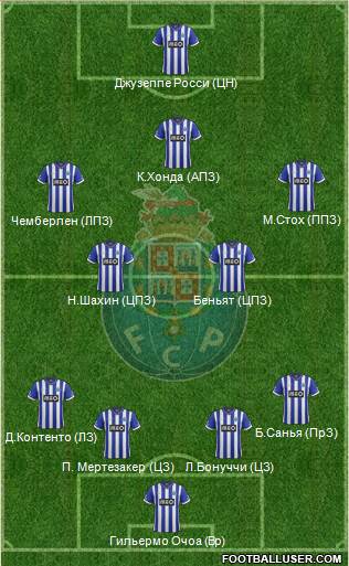 Futebol Clube do Porto - SAD Formation 2014