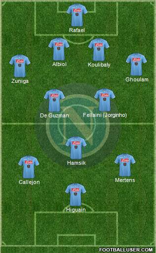 Napoli Formation 2014