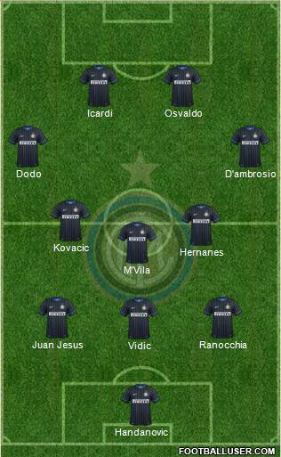 F.C. Internazionale Formation 2014