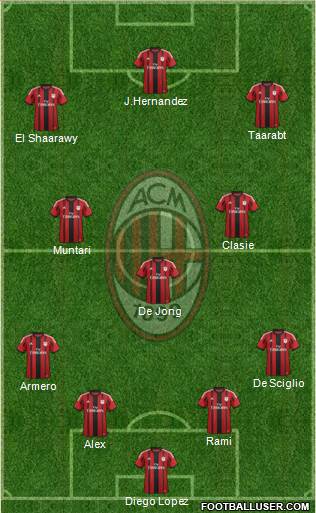 A.C. Milan Formation 2014