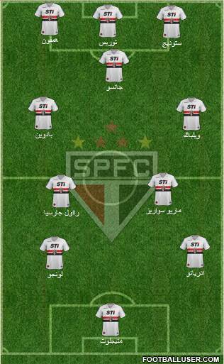 São Paulo FC Formation 2014