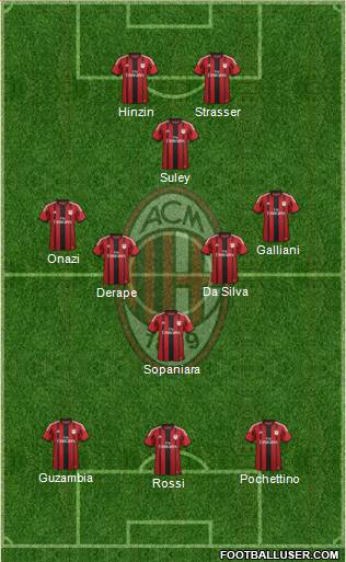A.C. Milan Formation 2014