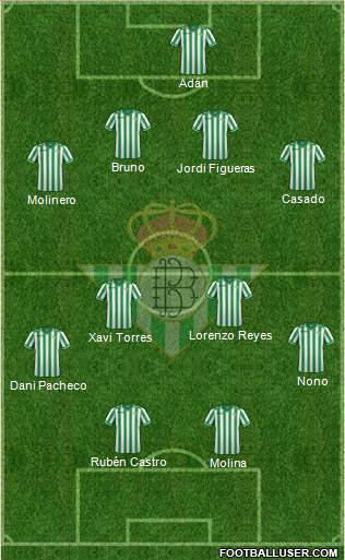 Real Betis B., S.A.D. Formation 2014
