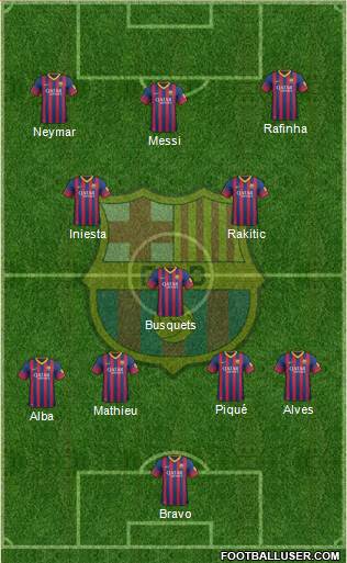 F.C. Barcelona Formation 2014