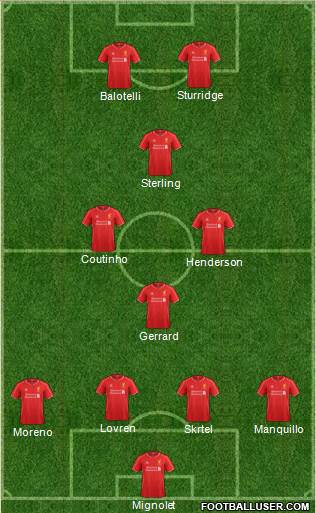 Liverpool Formation 2014