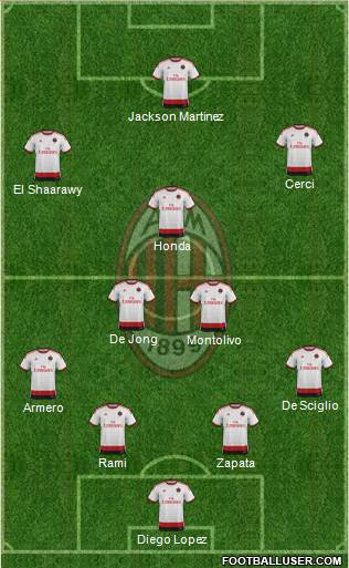 A.C. Milan Formation 2014
