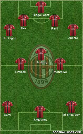 A.C. Milan Formation 2014