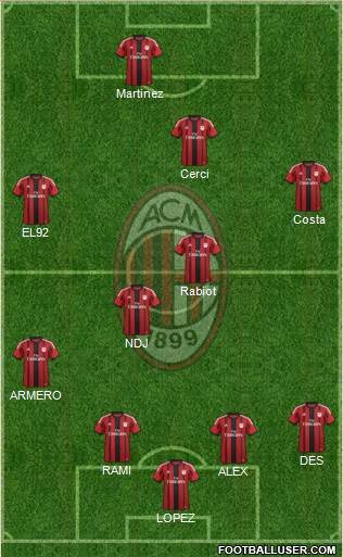 A.C. Milan Formation 2014