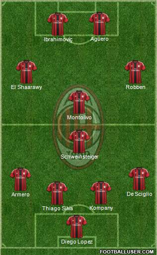 A.C. Milan Formation 2014