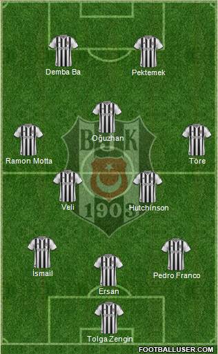 Besiktas JK Formation 2014