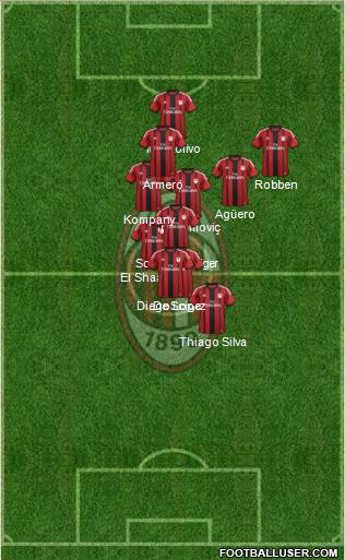 A.C. Milan Formation 2014