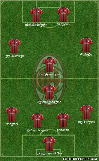 A.C. Milan Formation 2014