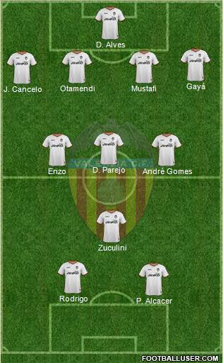 Valencia C.F., S.A.D. Formation 2014
