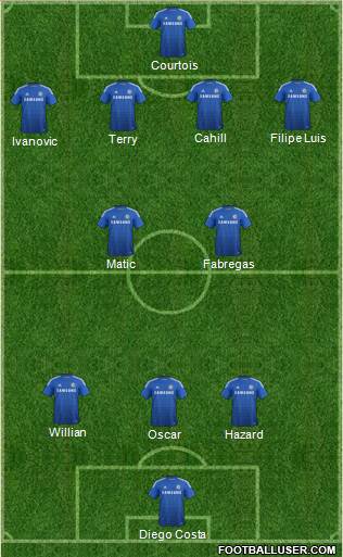 Chelsea Formation 2014
