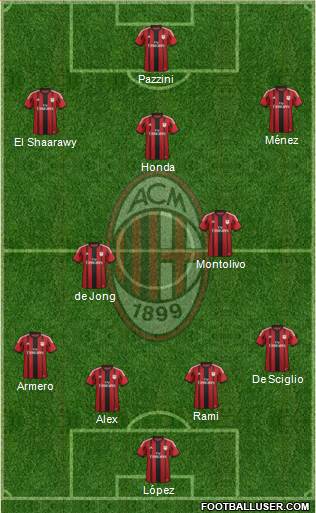 A.C. Milan Formation 2014