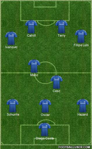 Chelsea Formation 2014