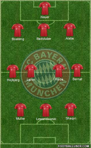 FC Bayern München Formation 2014