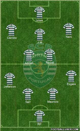 Sporting Clube de Portugal - SAD Formation 2014