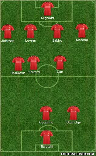 Liverpool Formation 2014