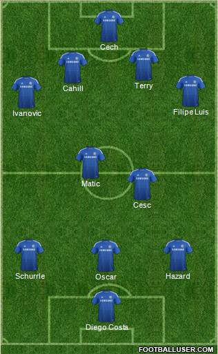 Chelsea Formation 2014