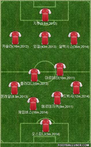 Arsenal Formation 2014