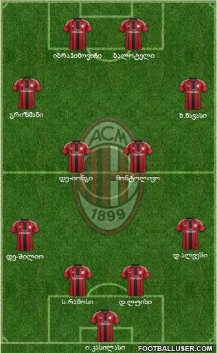 A.C. Milan Formation 2014