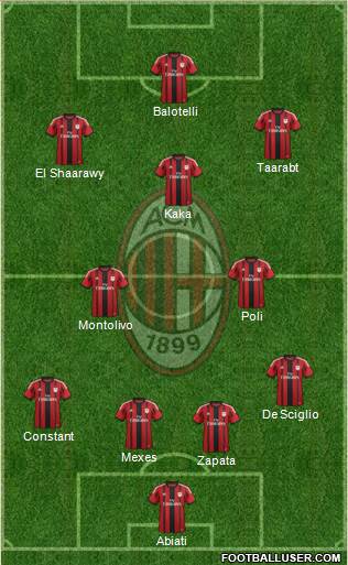 A.C. Milan Formation 2014