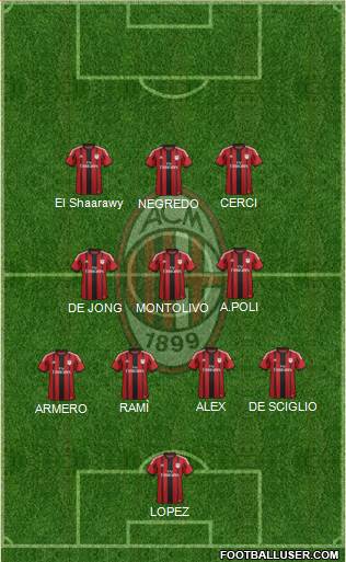 A.C. Milan Formation 2014