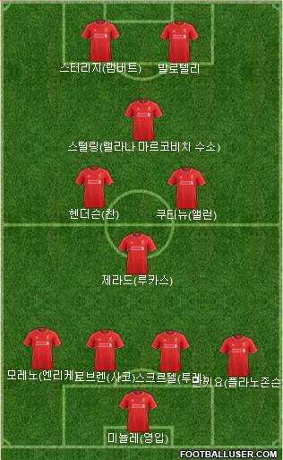 Liverpool Formation 2014