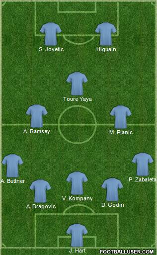 Manchester City Formation 2014