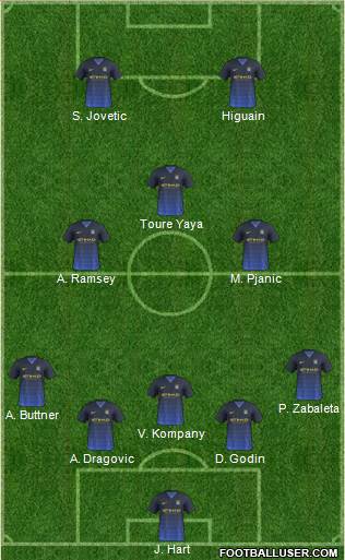 Manchester City Formation 2014