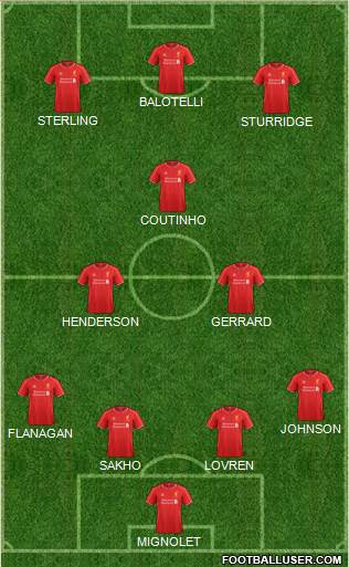 Liverpool Formation 2014