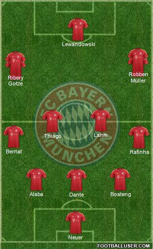 FC Bayern München Formation 2014