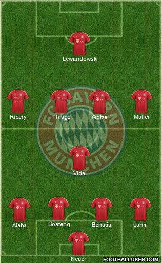 FC Bayern München Formation 2014