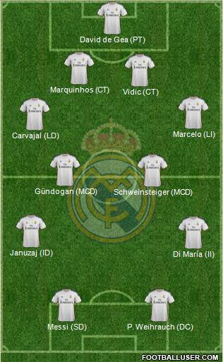 Real Madrid C.F. Formation 2014