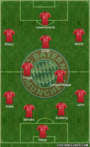 FC Bayern München Formation 2014