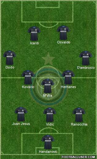 F.C. Internazionale Formation 2014