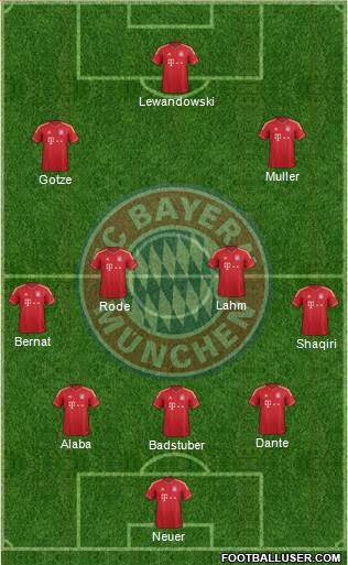 FC Bayern München Formation 2014