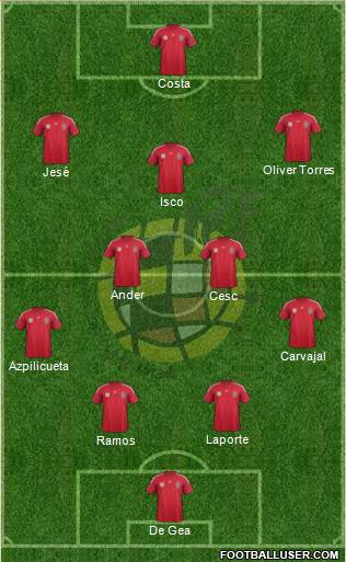 Spain Formation 2014