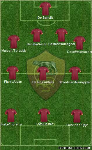AS Roma Formation 2014